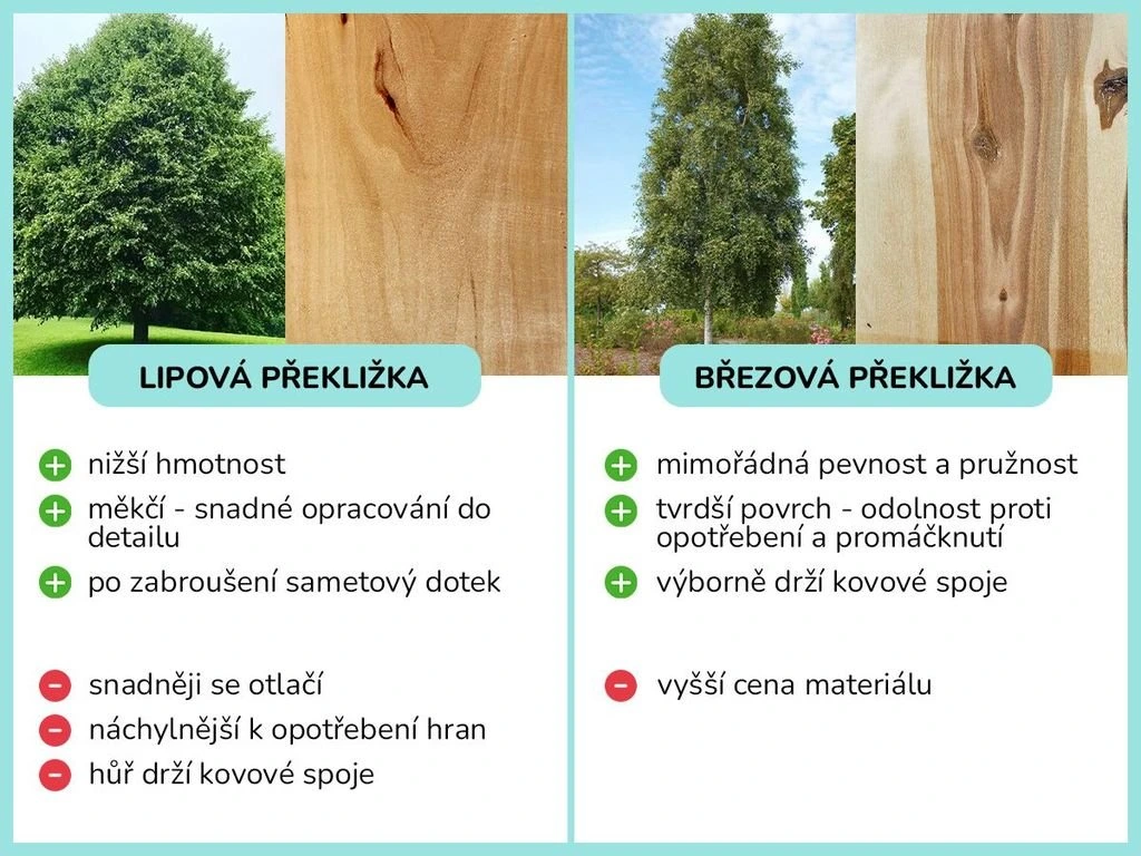 eliNeli Dřevěná montessori houpačka PRO 5v1 set s prknem 2v1 pastel